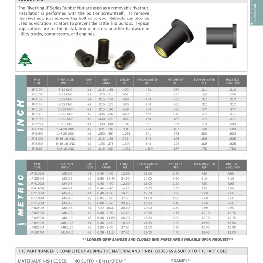 JF Series – Industrial Rivet & Fastener Company